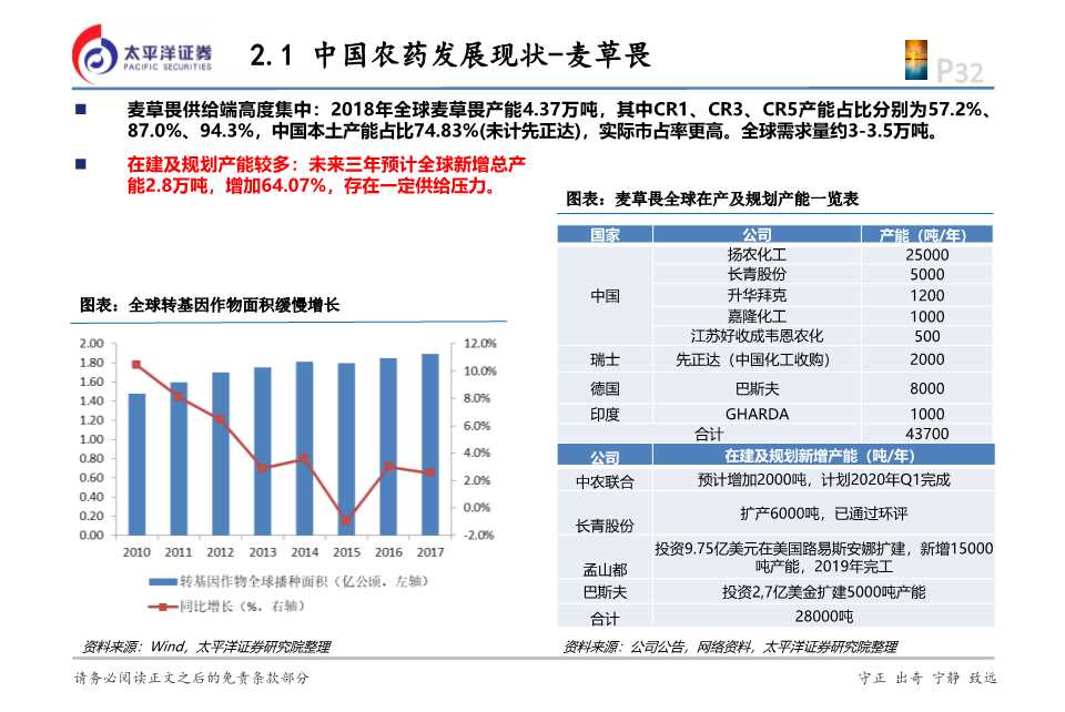 化工行业投资逻辑,2024年农药化工行业现状和前景