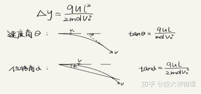 高考物理必考知识点电场,中考物理必考知识点电学