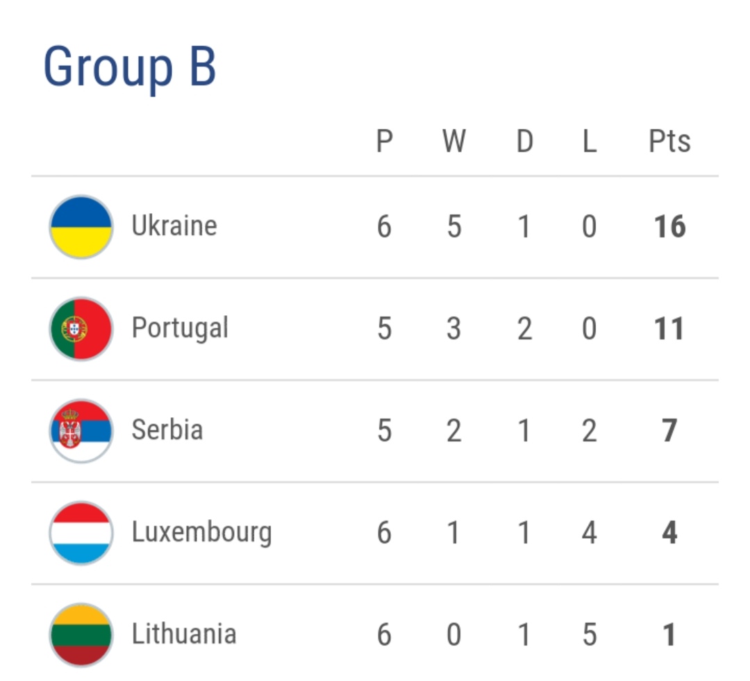 欧洲杯预选最新积分榜,欧洲杯2024积分榜波兰提前出局