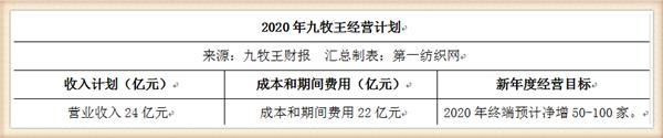 九牧王营收,九牧王2019年盈利
