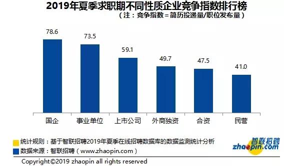 2019年郑州市在岗职工平均工资,郑州最低工资标准为什么比现实高