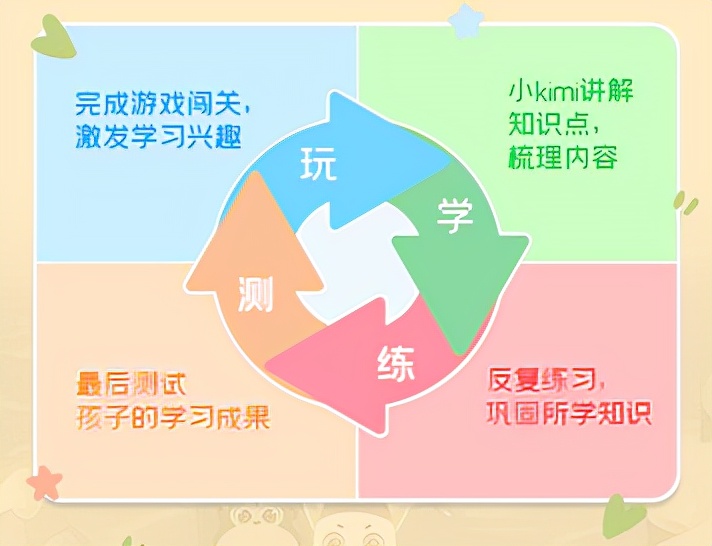 奇米儿童m7价格,奇米儿童早教机m7和m7a有什么区别