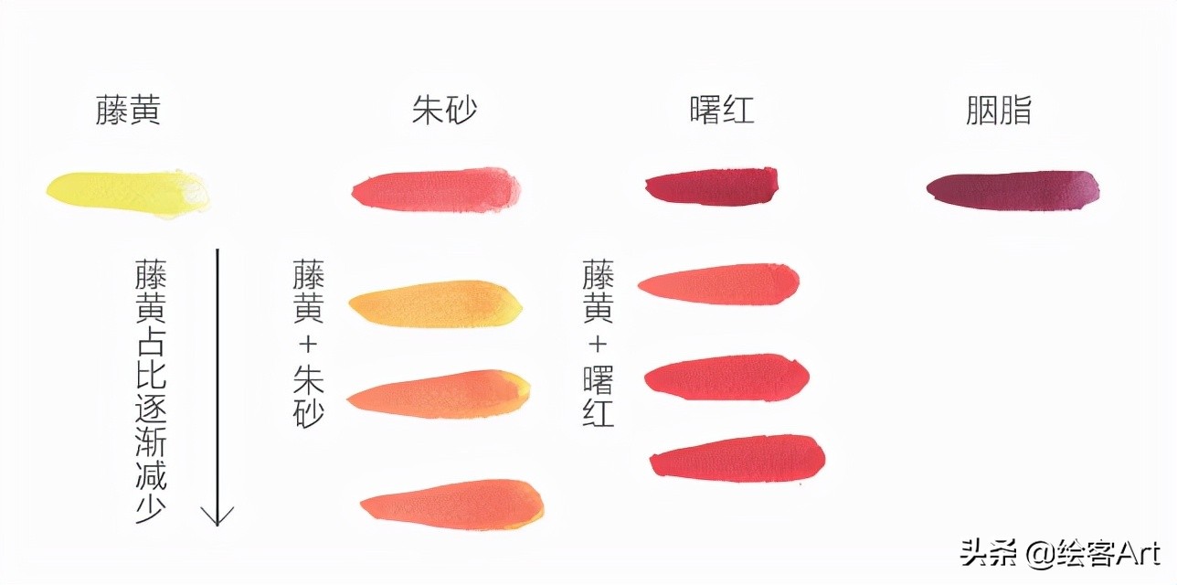 小清新写意国画,值得收藏的小写意国画