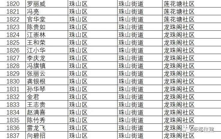 景德镇市公共租赁住房管理办法,景德镇2021公租房名单