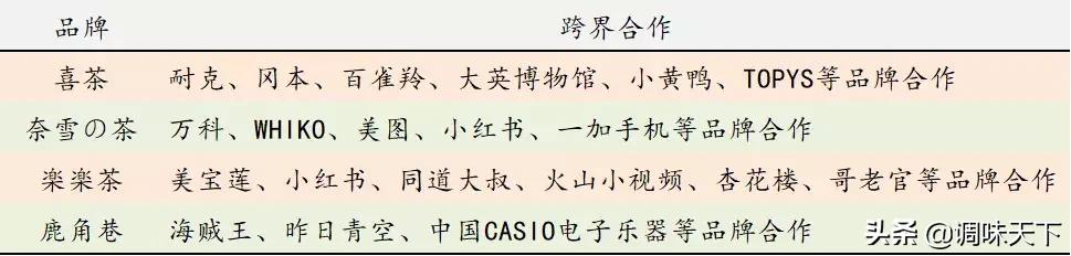 分享餐饮门店营销的十五个小技巧,餐饮店营销技巧和营销方法