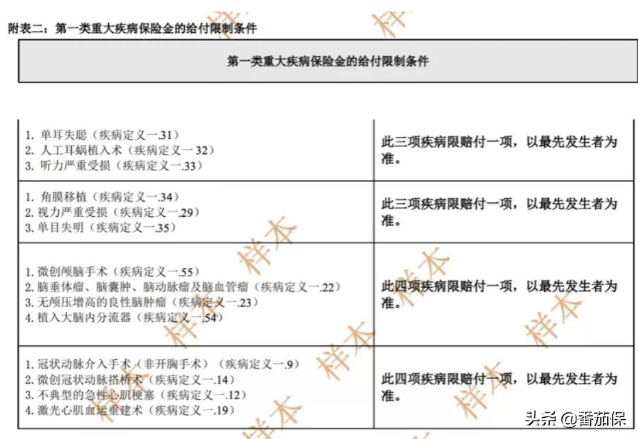 友邦保险买重疾险靠谱吗,为什么买重疾险越来越难