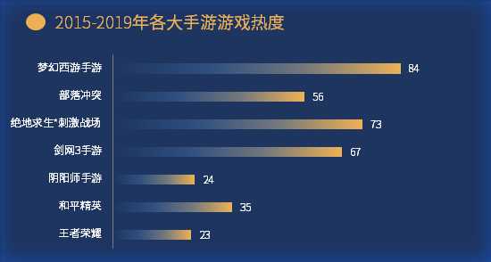 excel折线图的漂亮图表制作,926套高逼格Excel可视化图表