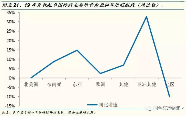 【国金研究】白云机场深度：粤港澳门户，T2助力流量变现能力提升