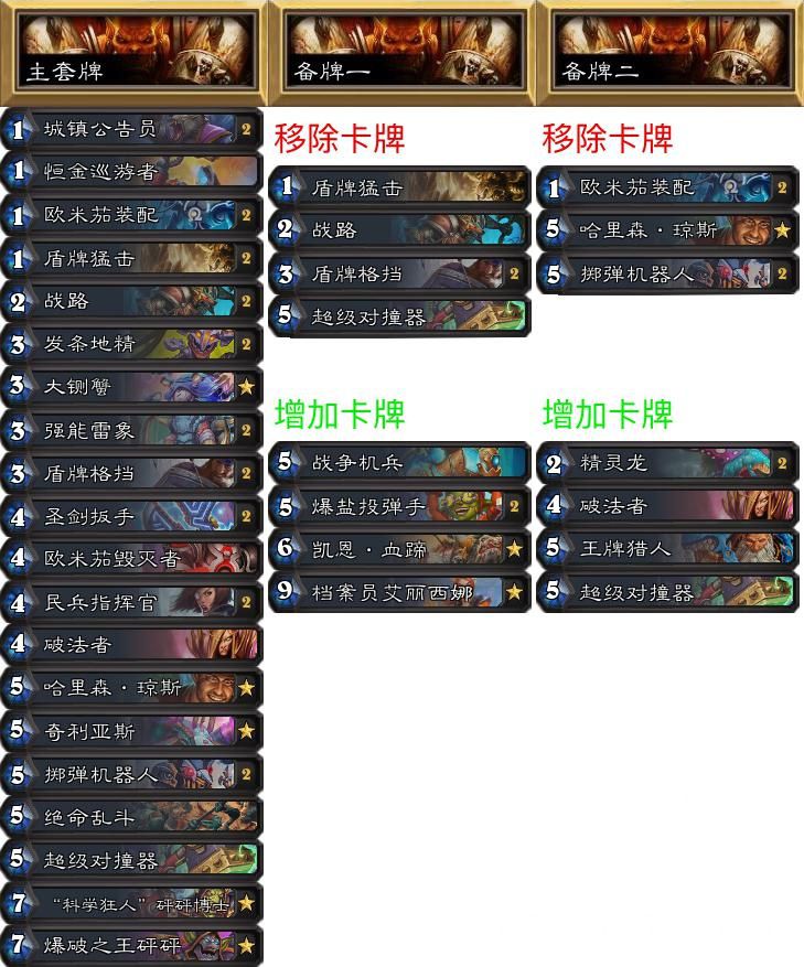 《炉石传说》NPH专家赛制环境报：本周大赢家——奇迹法