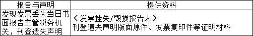 发票丢失如何处理最新规定,不同发票开错了怎么作废