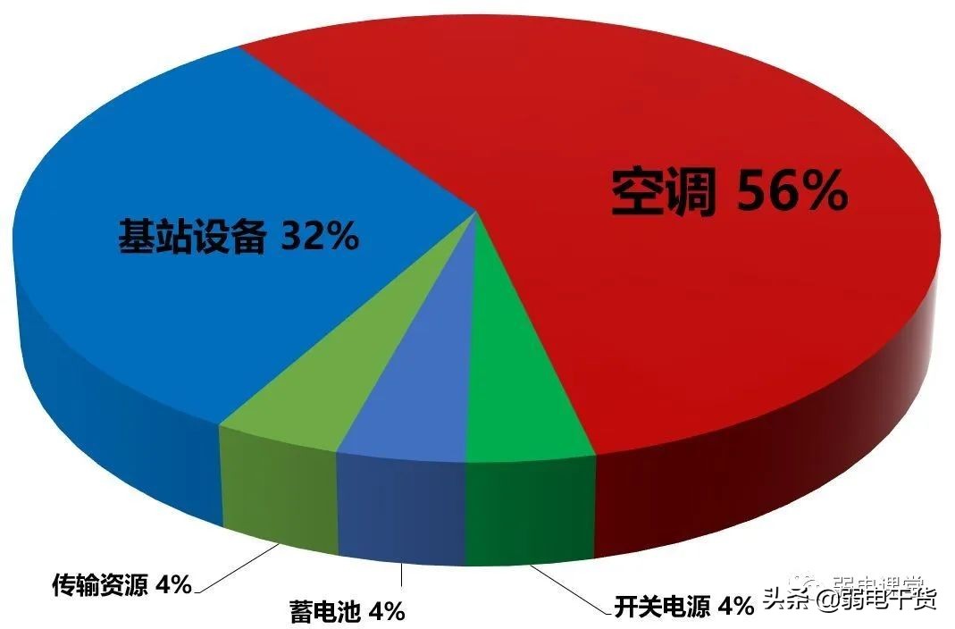 5g承载网讲解,5g承载网到底有哪些关键技术
