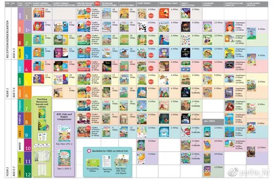 牛津树英文有声绘本哪里有音频,牛津树英文绘本跟读版