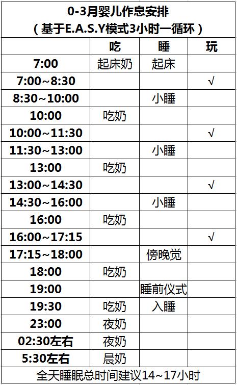 婴儿总想吃母乳怎么回事,宝宝一直睡怎么叫醒吃奶