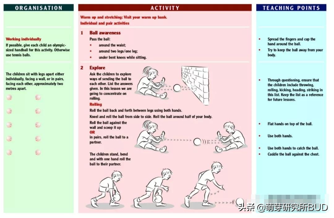 孩子必玩的游戏,小孩子球类游戏