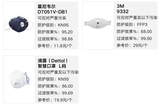 口罩买什么样的型号是真的,口罩种类介绍