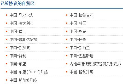 如何查询各国进出口关税,各国关税查询方法
