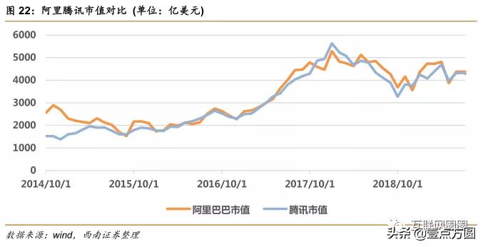 阿里和腾讯谁更有前途,腾讯与阿里谁更胜一筹