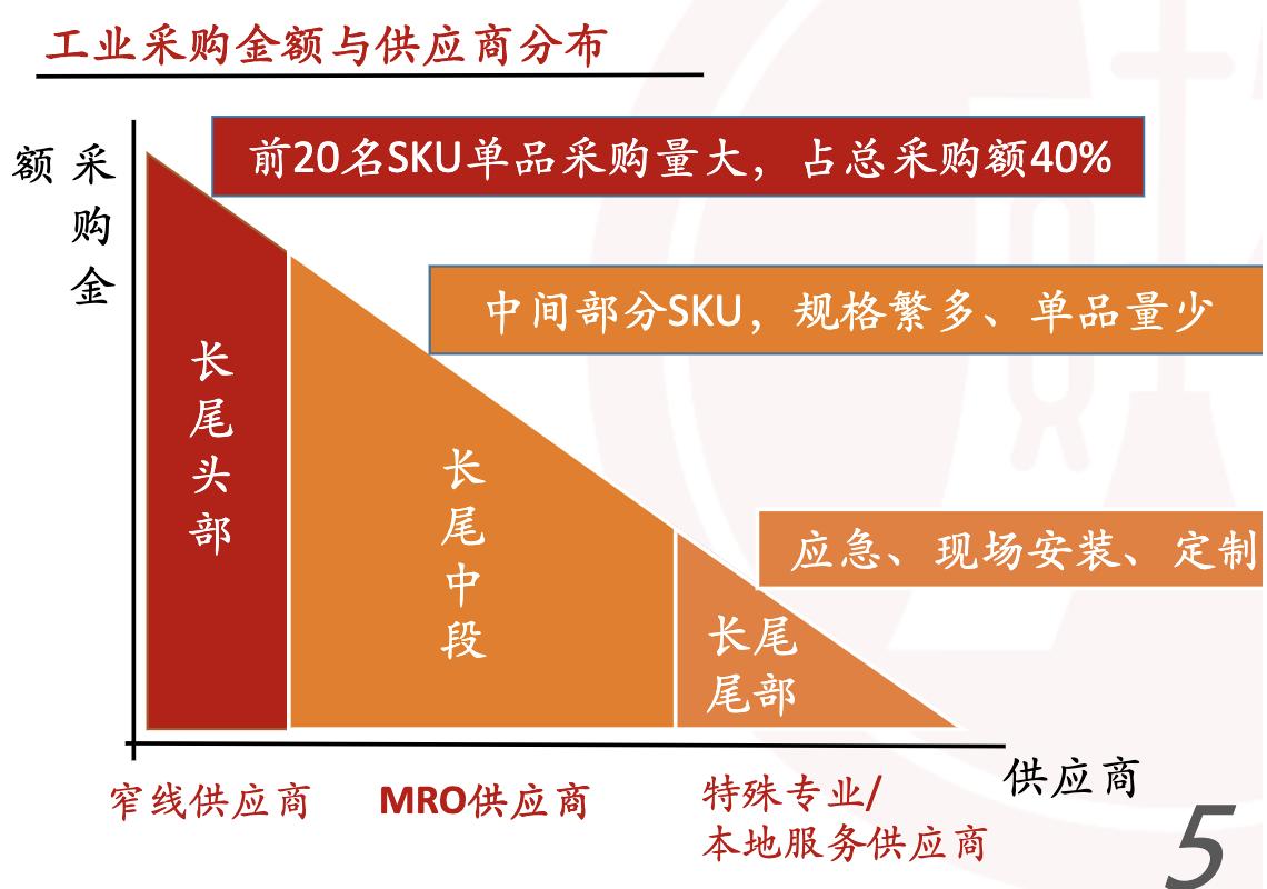 米思米工业品电商,日本电商米思米