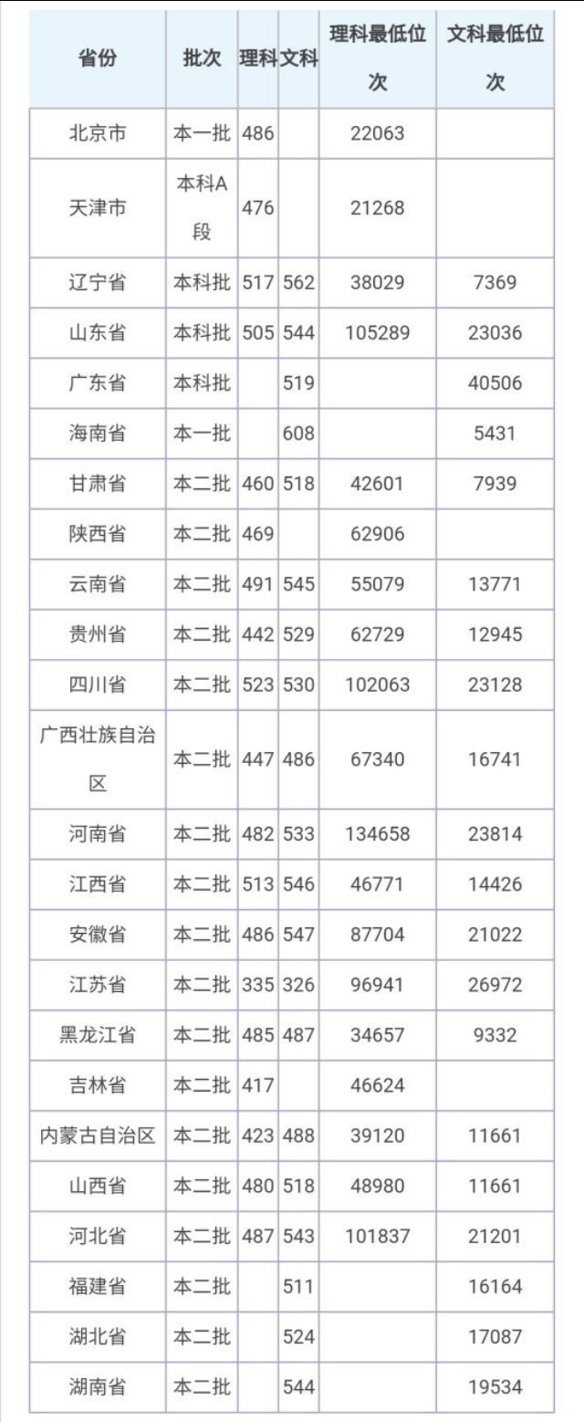 沈阳公办本科大学有哪些被忽略,沈阳低分学校