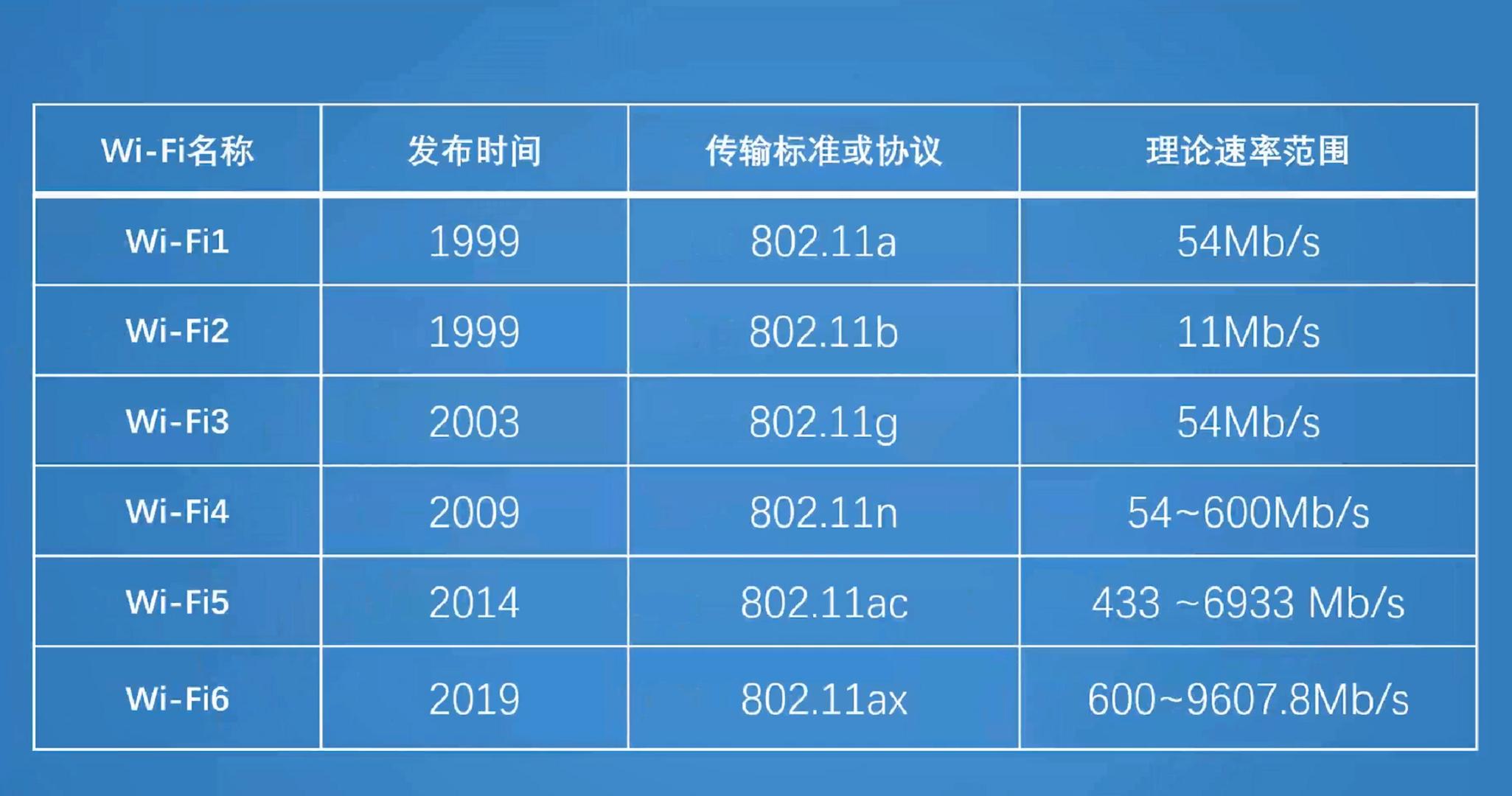 100m宽带为什么还很卡,100m宽带网速只有1m怎么解决
