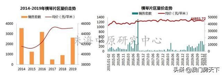 珠海房价下跌最惨的区是哪里,珠海房价跌得惨的区