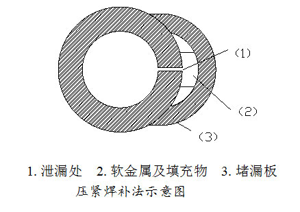 气管堵漏焊接方法,堵漏焊接视频