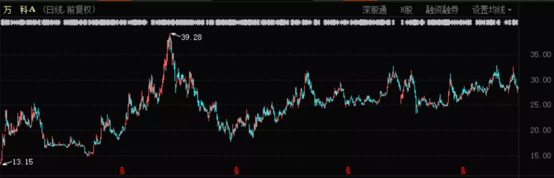 a股第一大市值,a股第一只妖股2007