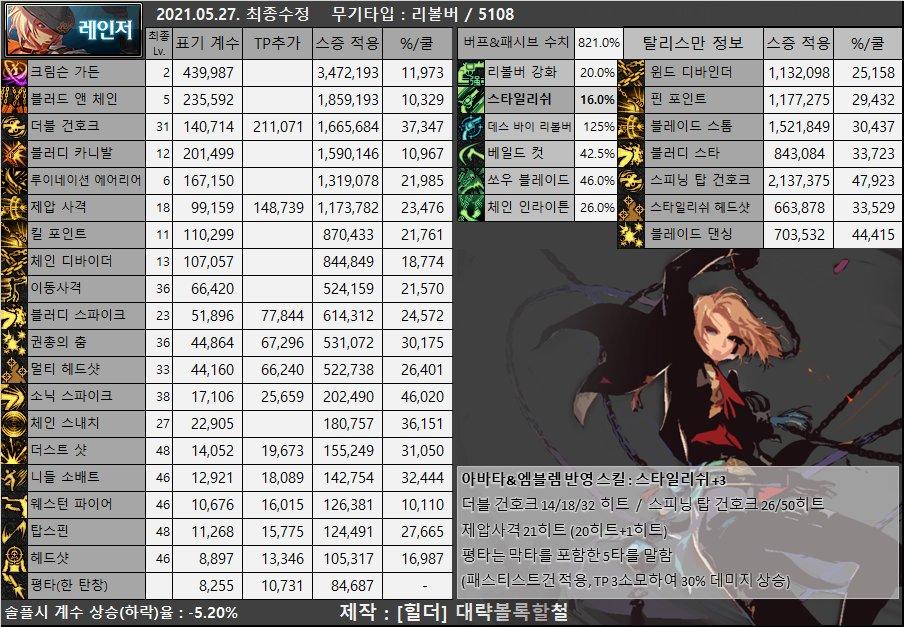 dnf男枪哪个职业强,dnf女圣职者哪个职业强