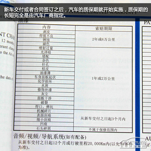 保养手册支招不小心买了库存车怎么办？