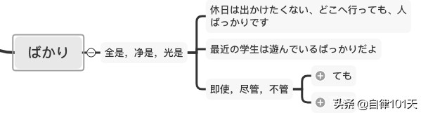 日语中一切和全部的区别,日语是单一语言吗