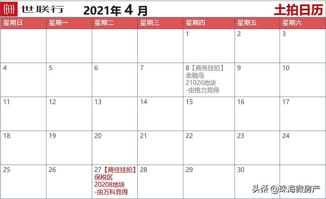 万科卖地起拍价22亿,珠海保税区万科项目