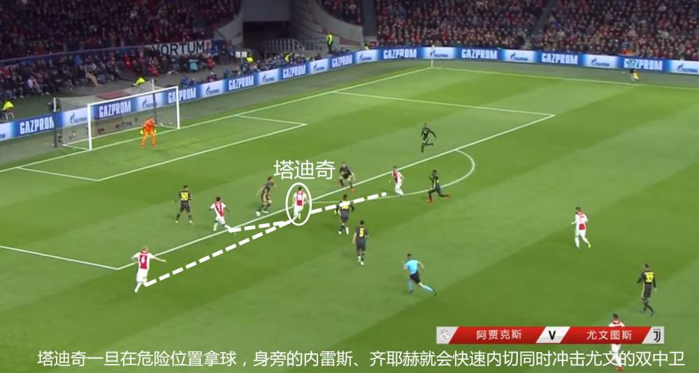 2019欧冠尤文图斯vs阿贾,2018-2019欧冠尤文图斯阿贾克斯