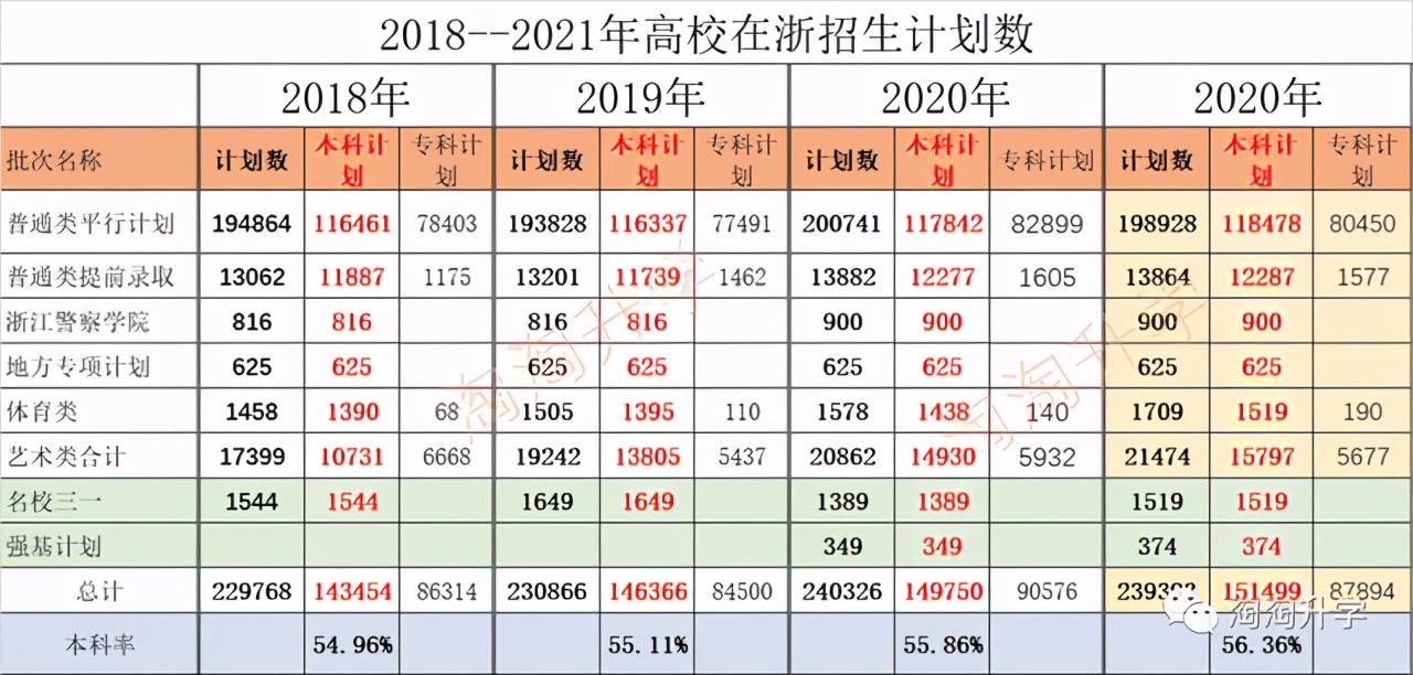 浙江新高考录取分数线预测,浙江2017年新高考二段分数线