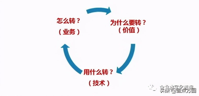从工厂到互联网公司,从工厂到互联网的经历