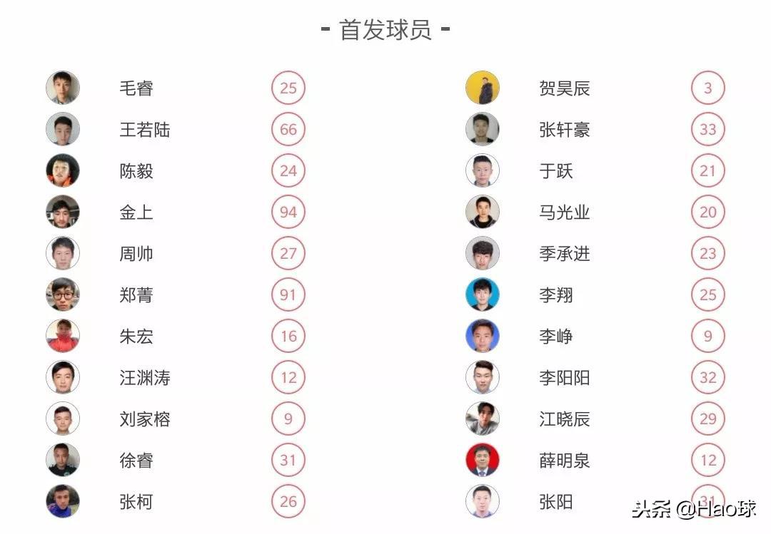 山东聊城足球联赛冠军,山东省聊城市冠军夺冠回家乡