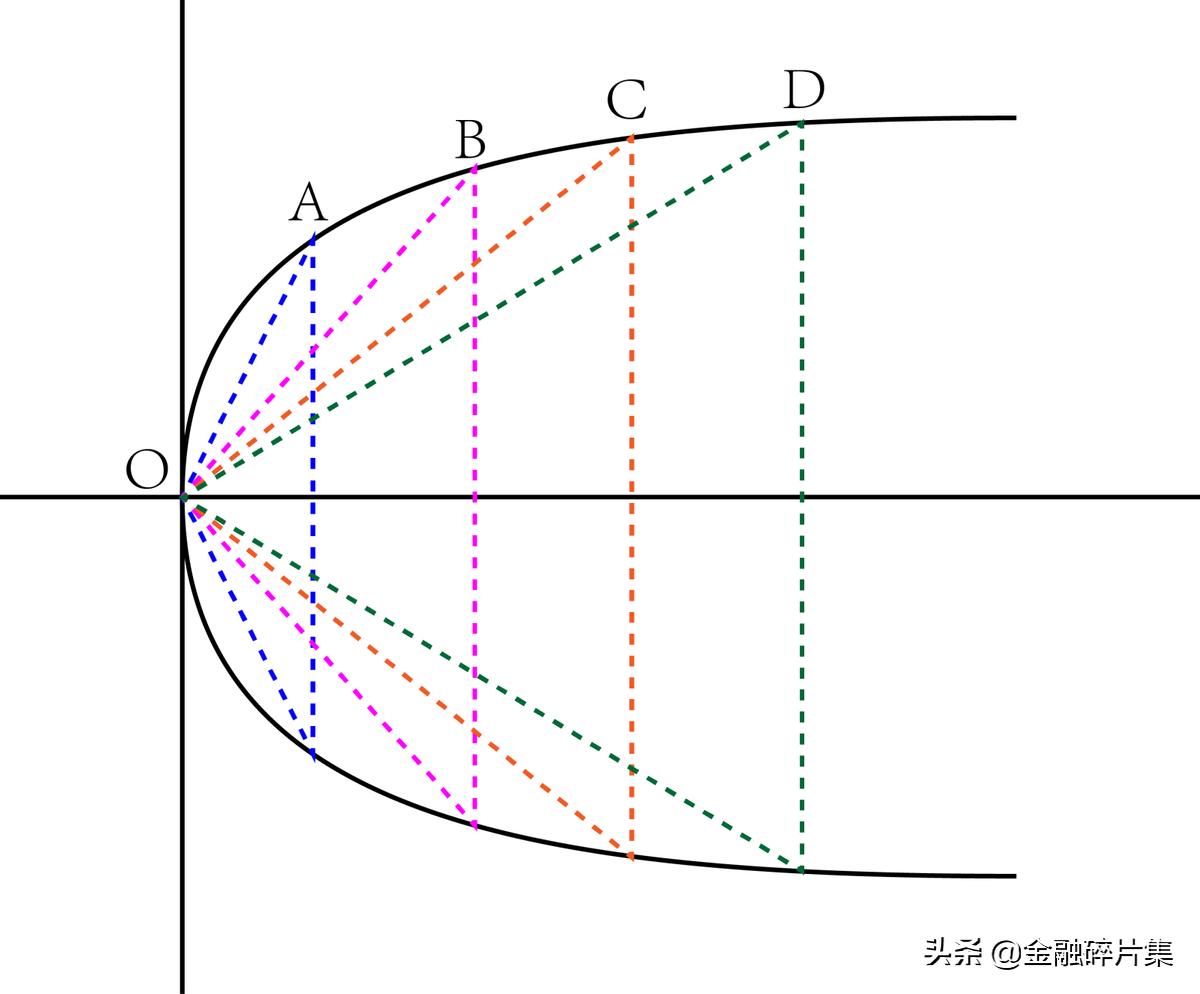 sar指标止盈止损的利器,每日科普sar指标止损及买卖技巧