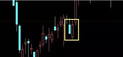 技术分析k线形态介绍,k线形态趋势分析