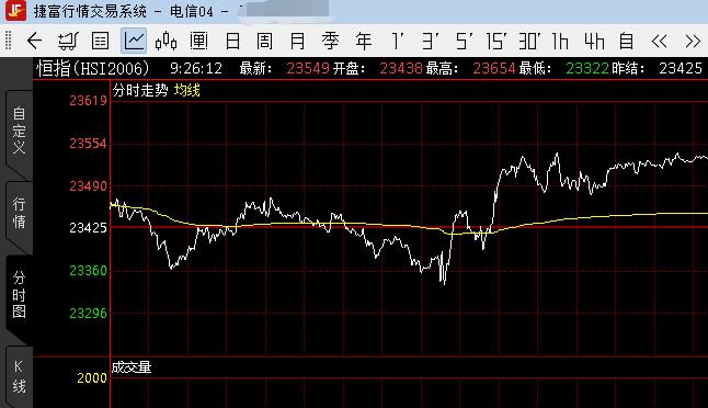 恒指期货行情预测的实用技巧,逸富期货如何