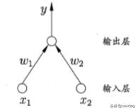 人工神经网络算法独立于机器学习,机器学习中深度学习卷积神经网络