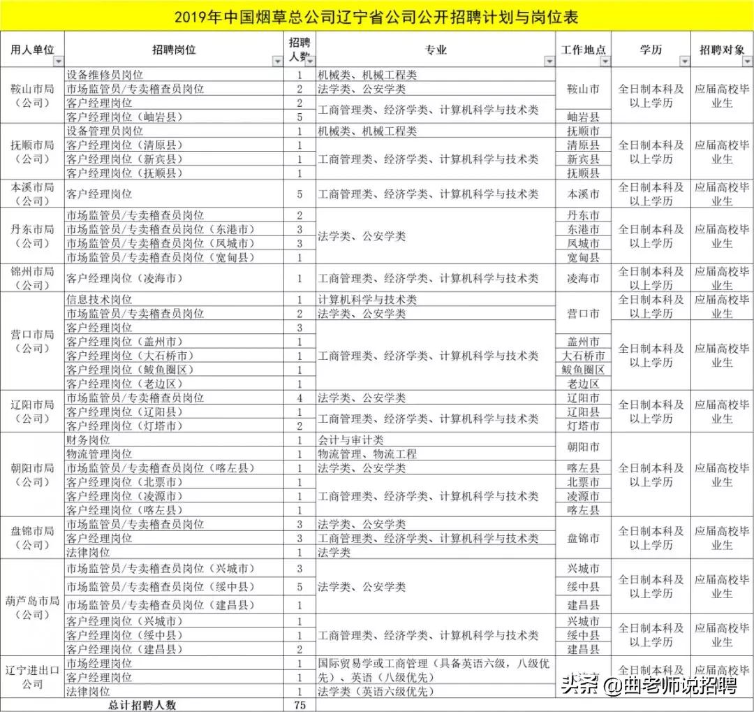 23年辽宁烟草招聘公告啥时候出,辽宁烟草招聘2022还有吗