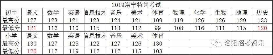 考情分析表,考情分析河南专升本