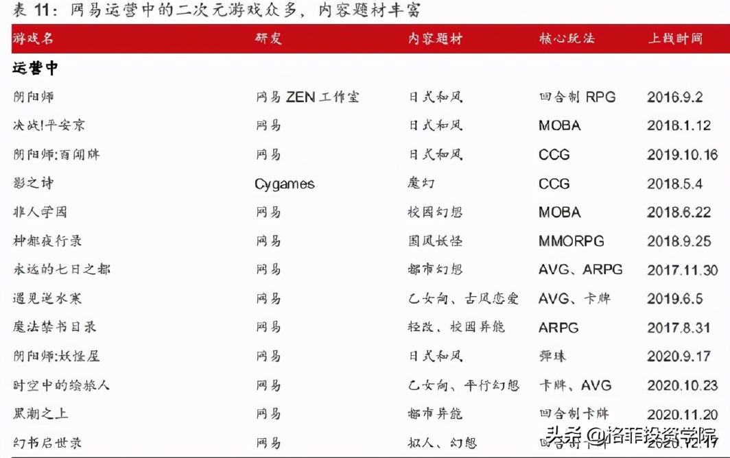 网易投资,网易投资游戏开发商