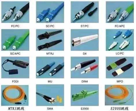 光纤法兰盒与接续盒,光纤接头盒视频教程