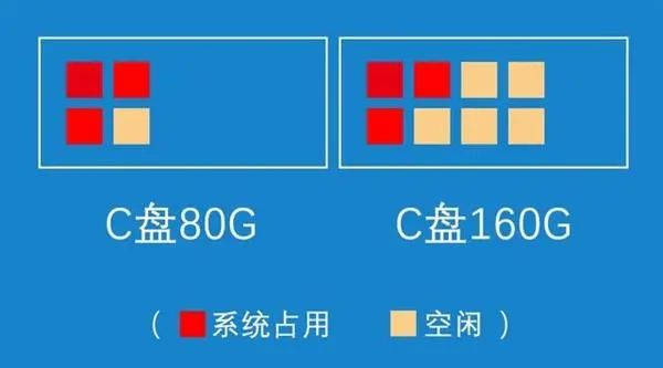 ssd固态硬盘基础知识,ssd固态硬盘怎么挑选