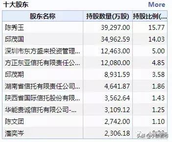 中国消防股票行情,中国消防2012年9期