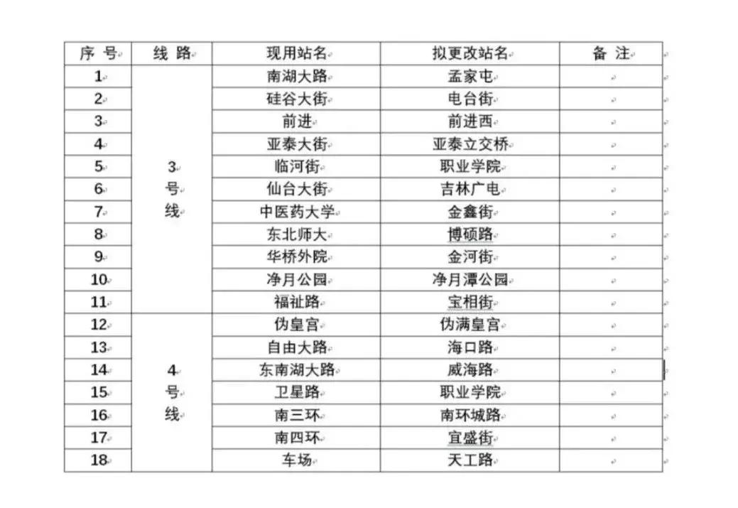长春轻轨4号线站点全程路线图,长春市轻轨4号线路站点