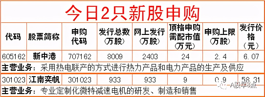 周末股市重大点评,周末股市重大投资内参