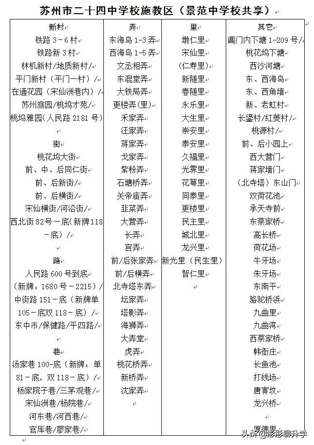 苏州相城区初中施教区,苏州中学施教区划分
