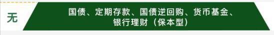 钱生钱怎么理财收益最大,钱生钱理财思维
