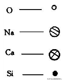 我是玻纤,这是我的简历